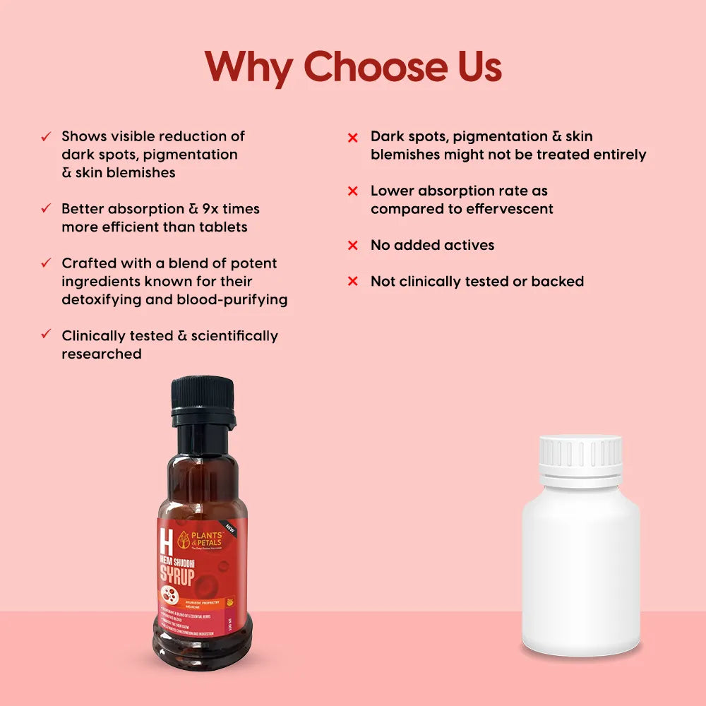 Heme Suddhi Syrup - Reduces Signs of Ageing & Boost Skin Glow