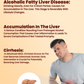 LivoLife Tablet